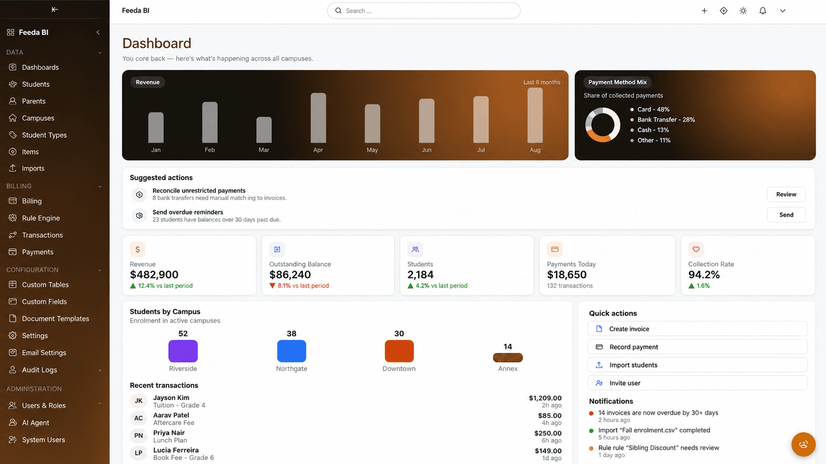 Feoda Tenor billing and analytics dashboard
